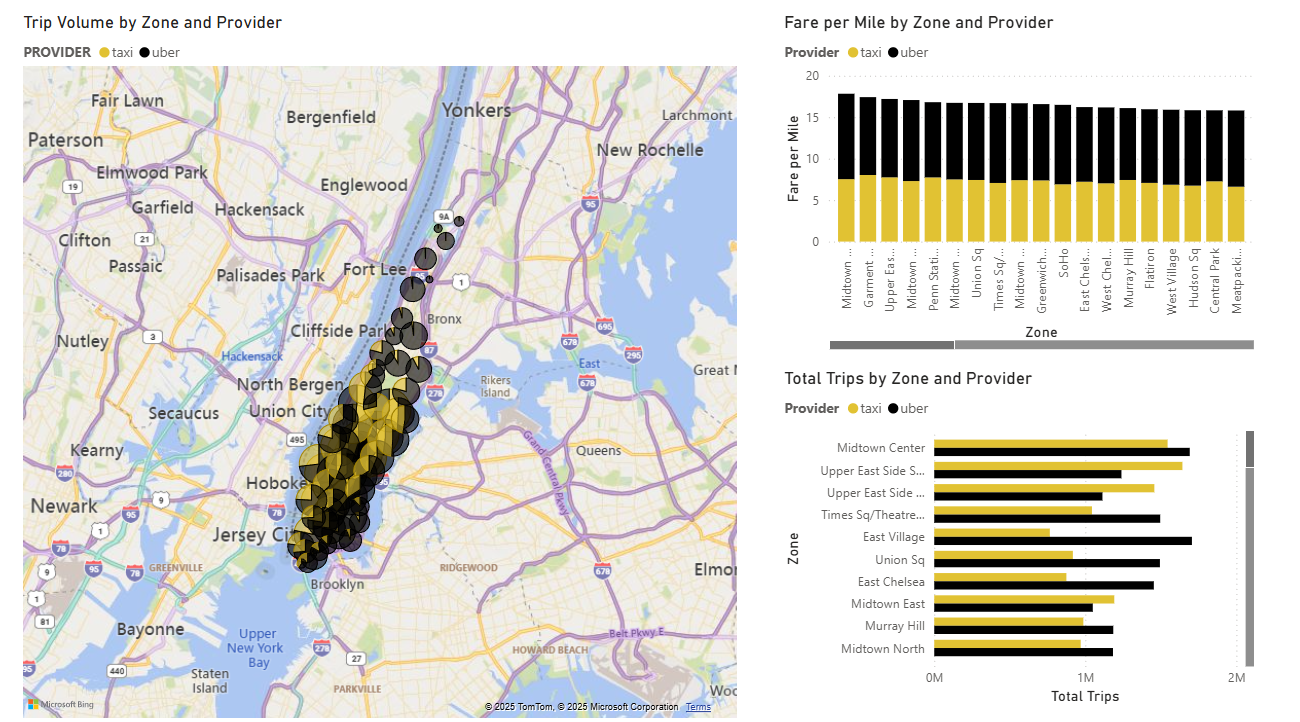 NYC_Taxi_Uber