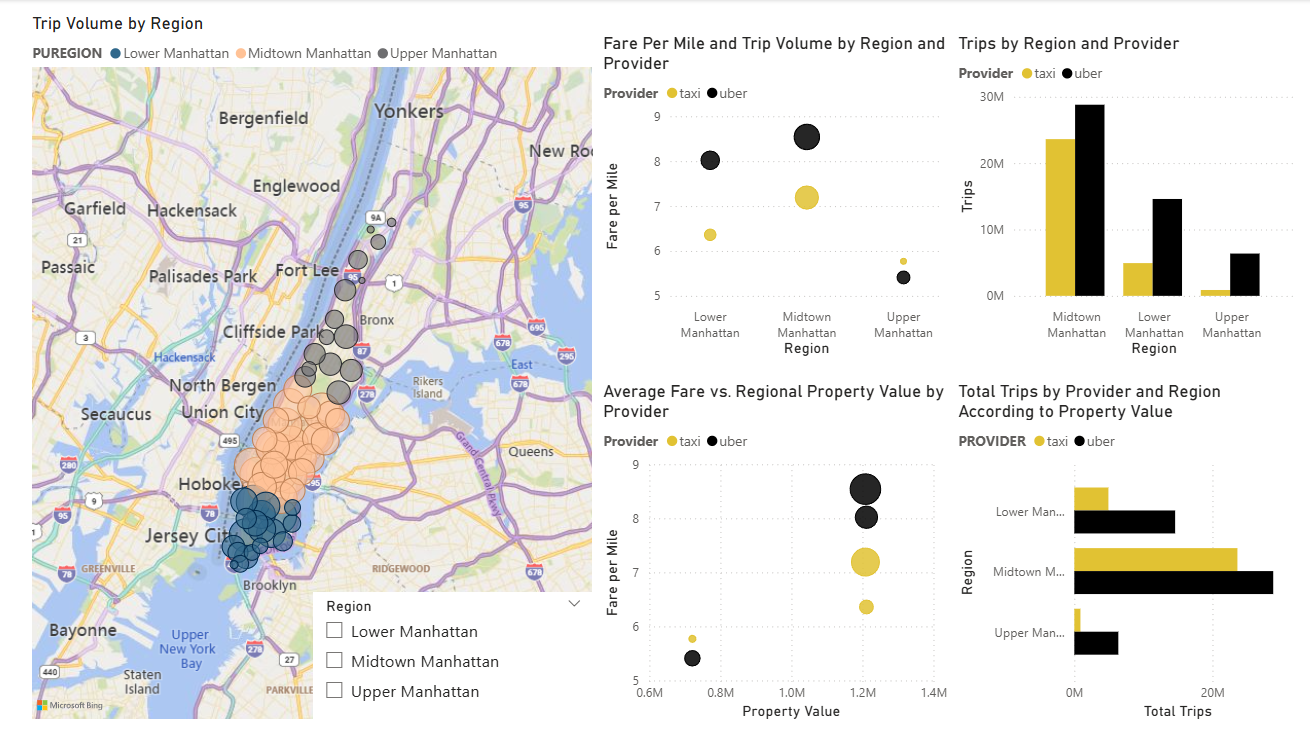 NYC_Taxi_Uber